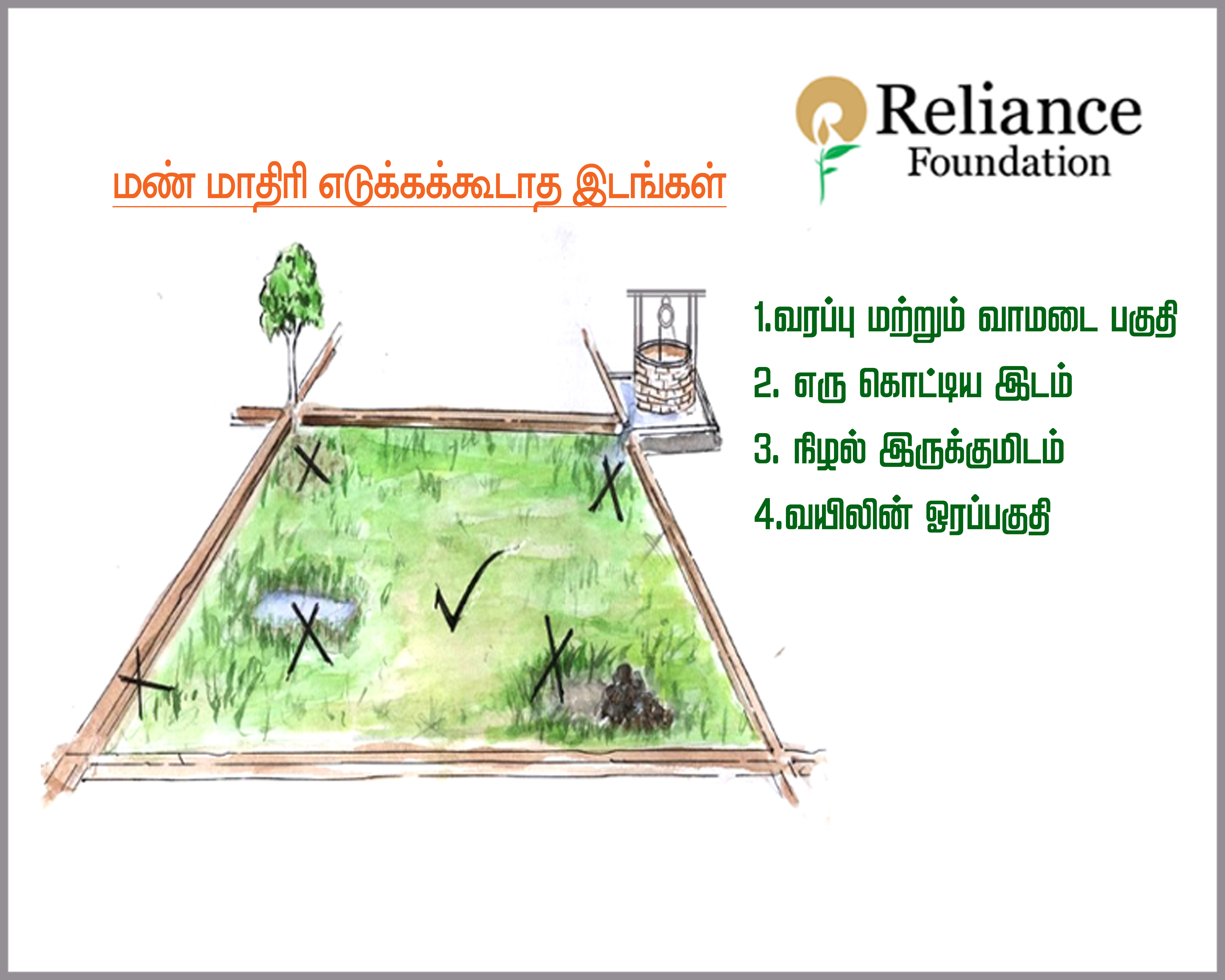 மண் பரிசோதனை செய்வதின் அவசியம் பற்றிய தகவல்
